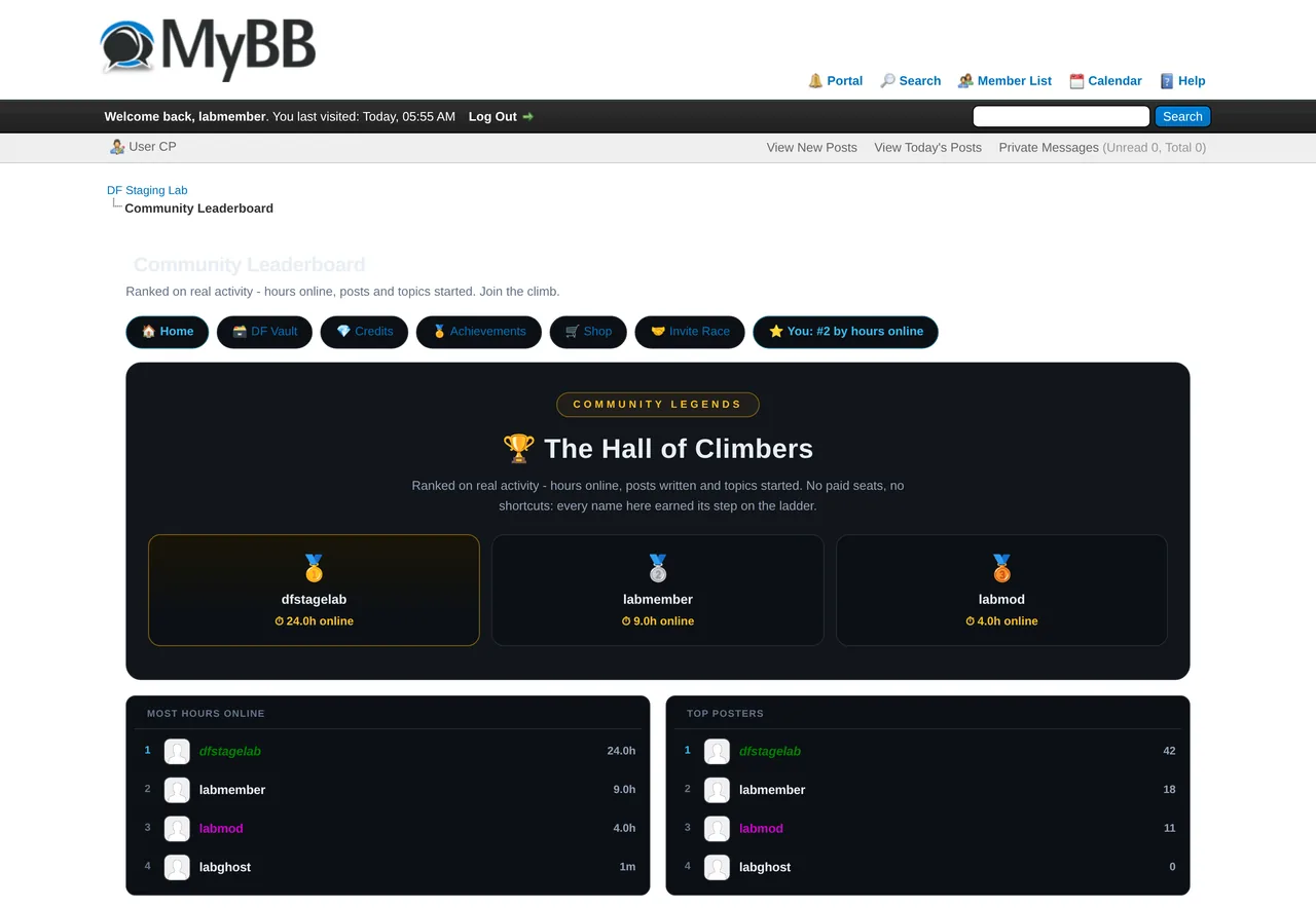 [Image: df-leaderboard.webp]